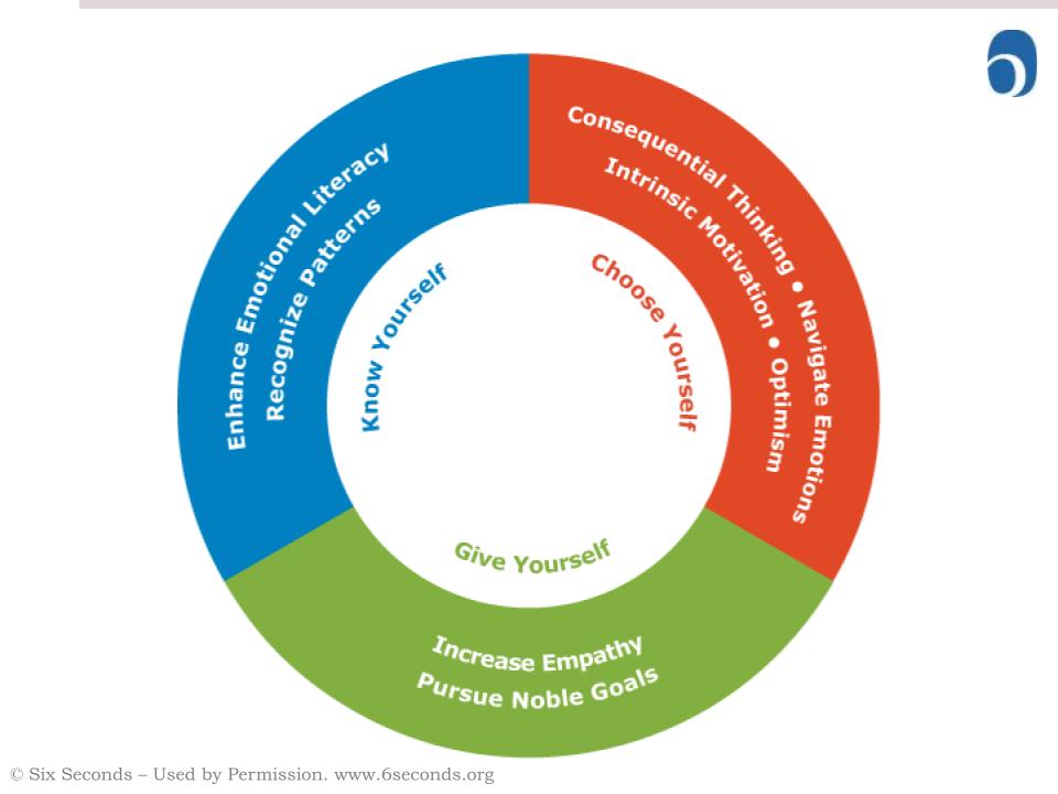 6 Seconds KCG Model